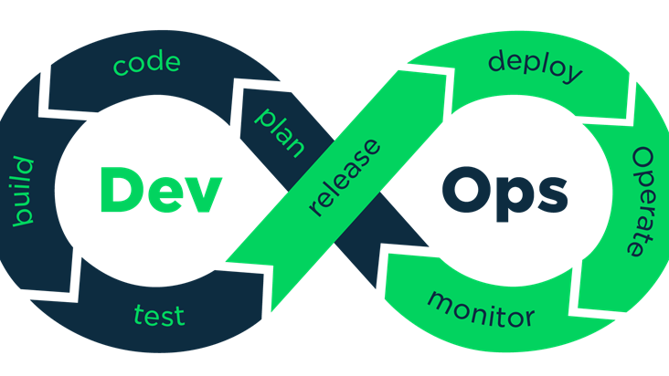 What Is the Role of Automation in DevOps?