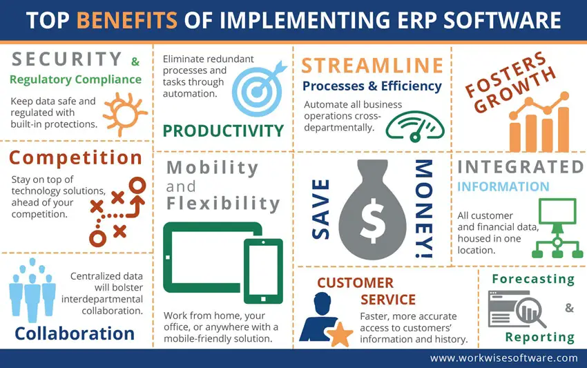 top benefits of ERP software