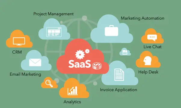 what is SaaS