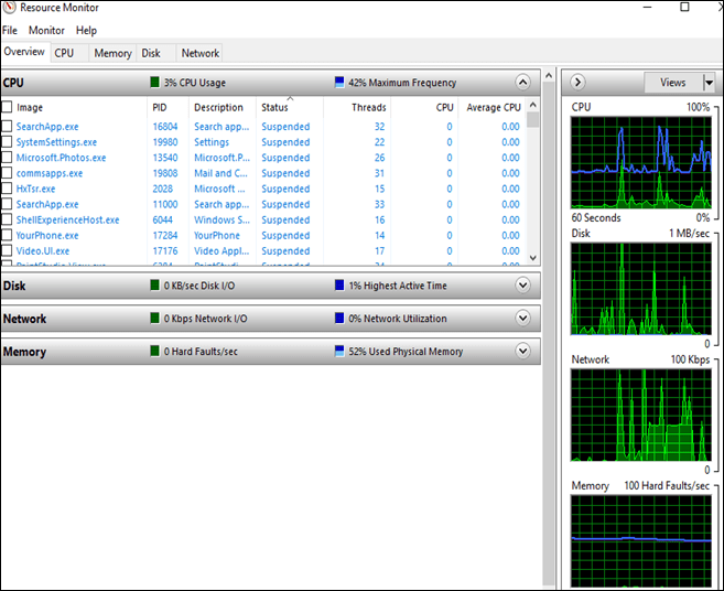 why is my computer so slow all of a sudden: Resource Monitor helps in looking for suspicious processes using a lot of resources