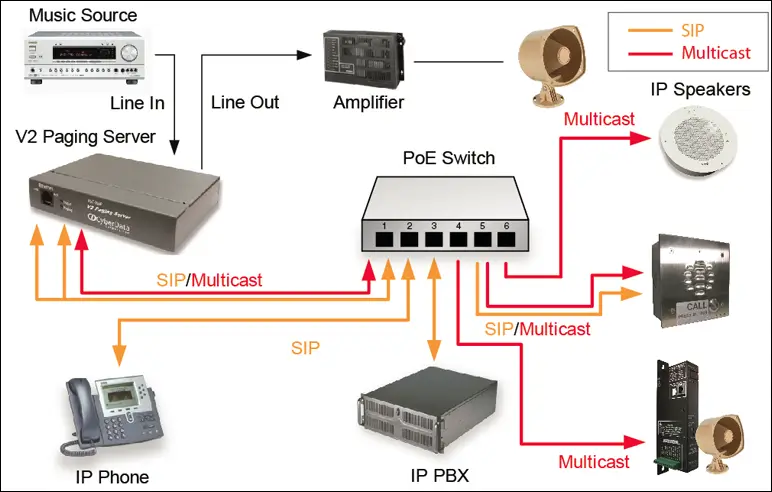 server paging systems