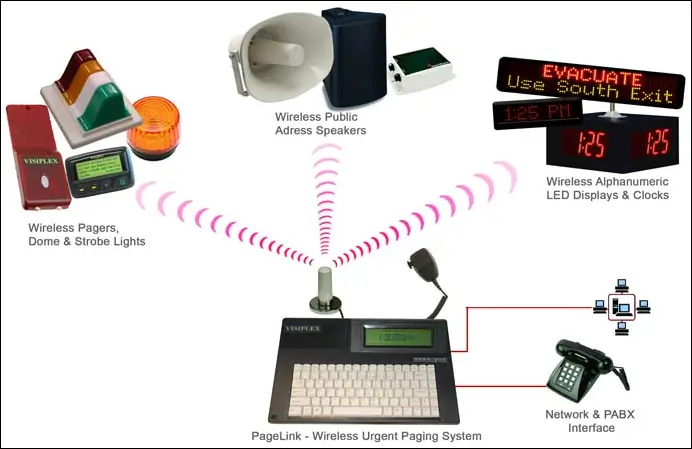 benefits of using server paging systems