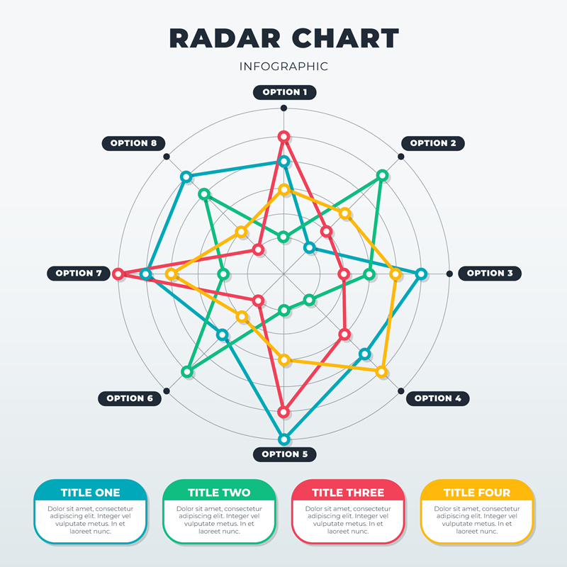 What is a Radar Chart: How It Works, and When You Should Use It