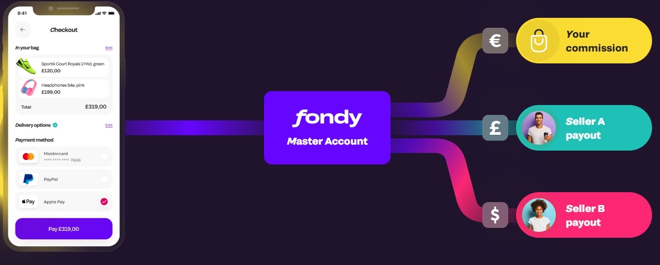 Optimizing Payouts for UK Marketplaces: How Fondy Can Help