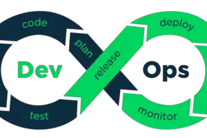 What Is the Role of Automation in DevOps?