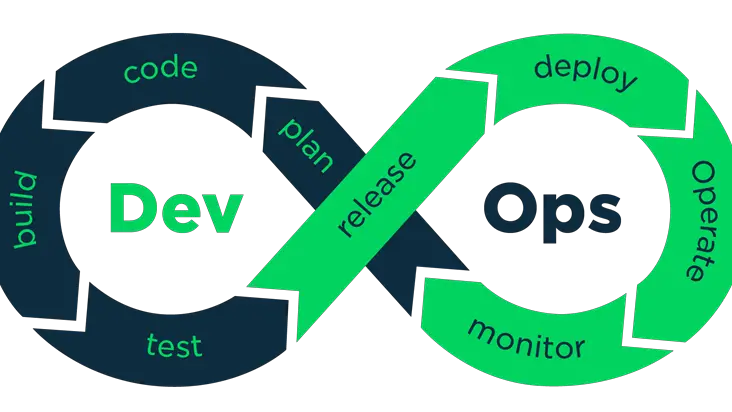 What Is the Role of Automation in DevOps?