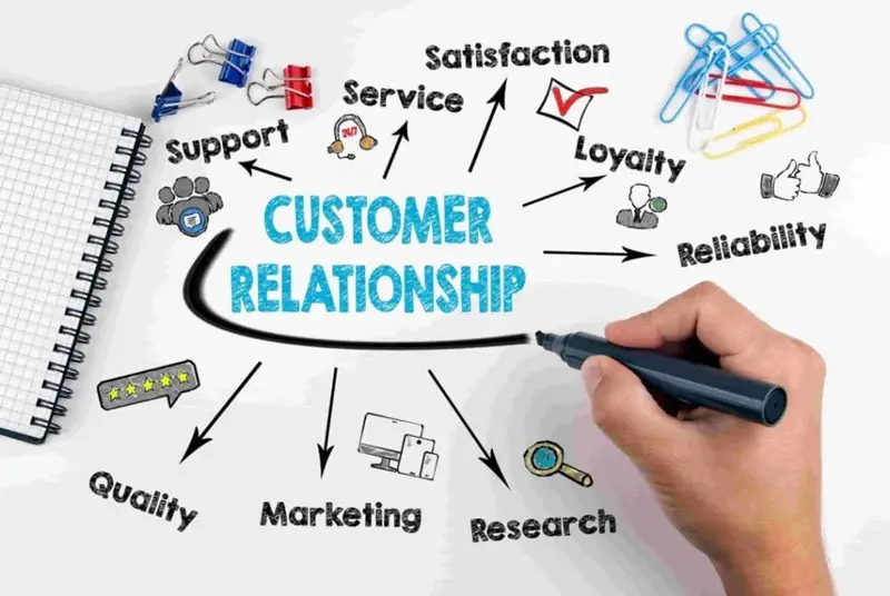 customer relationship management