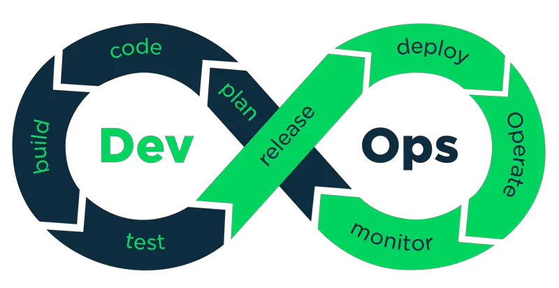 DevOps