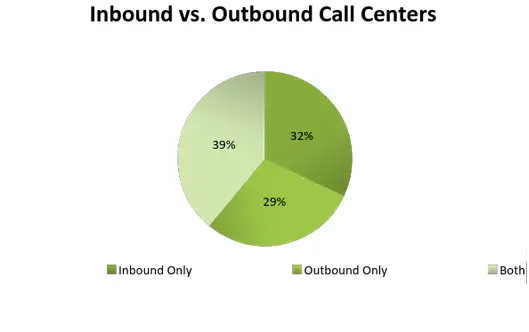 inbound vs outbound