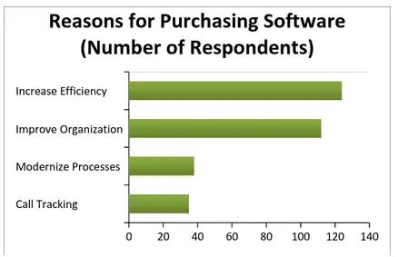 reasons for purchasing software