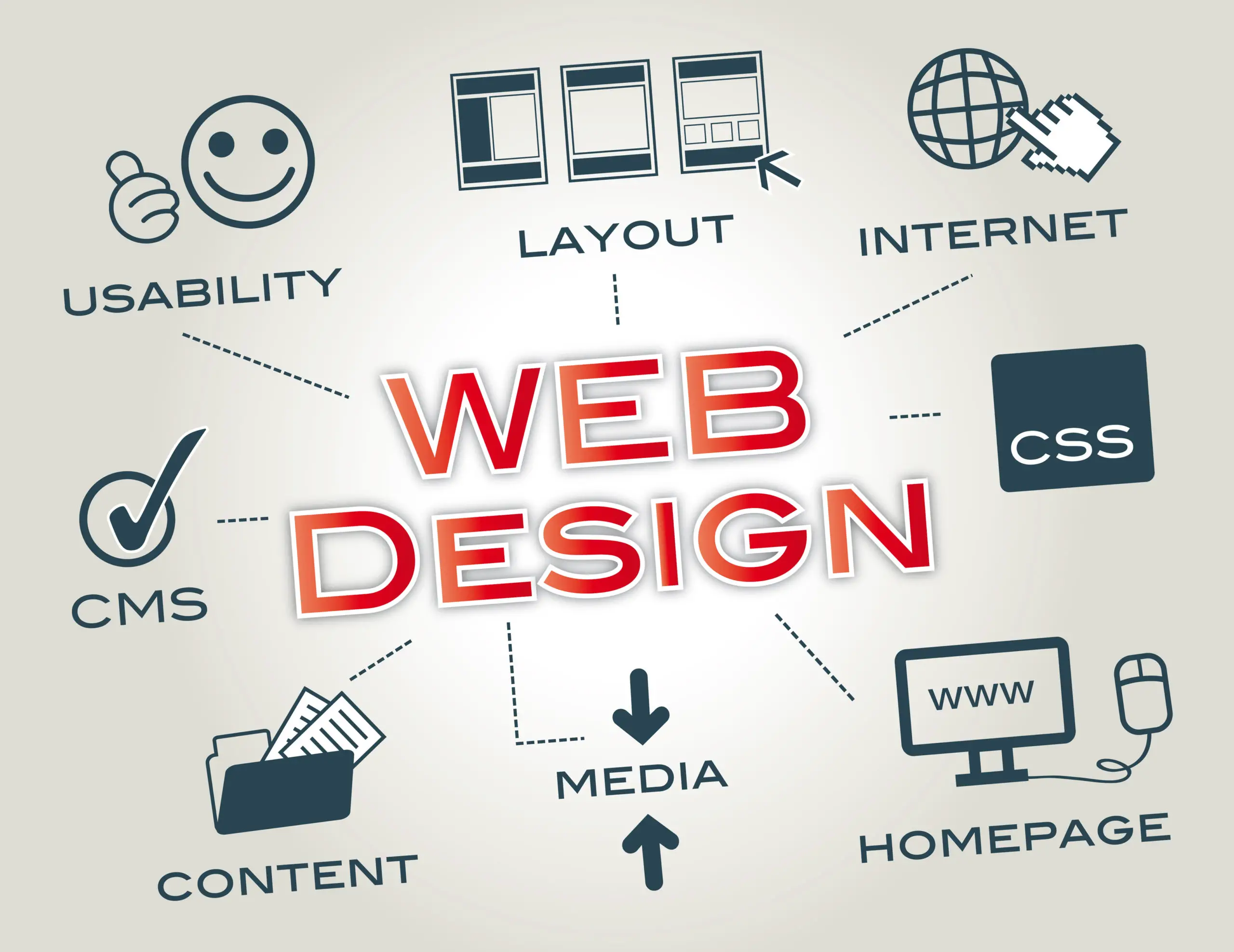 website design trends