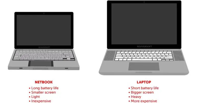 Difference Between NetBook and Laptop
