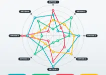 What is a Radar Chart: How It Works, and When You Should Use It