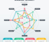 What is a Radar Chart: How It Works, and When You Should Use It