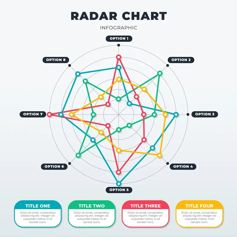 A radar chart infographic