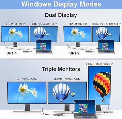 This image shows how to connect a laptop to multiple monitors using laptop docking stations.