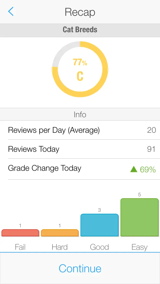 One of the Best Apps for USMLE Preparation: Anki